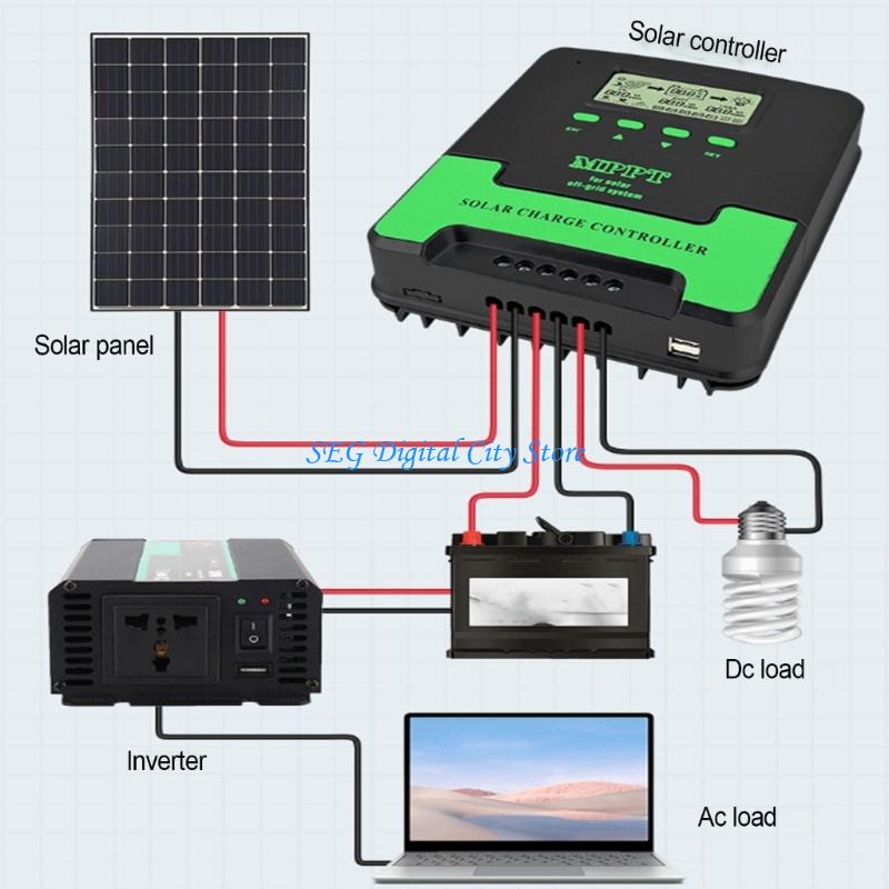 Renewable Energy Technology - Bộ điều khiển năng lượng mặt