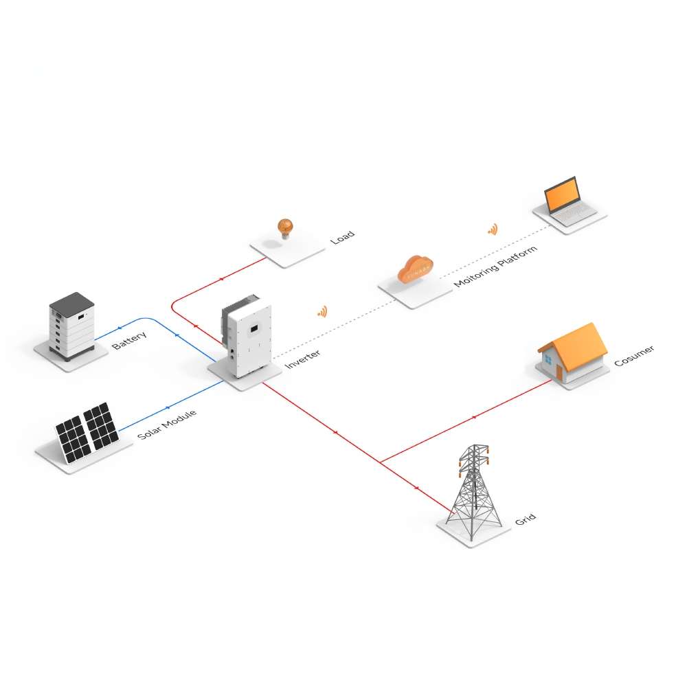 Sunevo 10kw off Grid Solar Pow - đánh giá và giá Solar Panel System 10Kw
