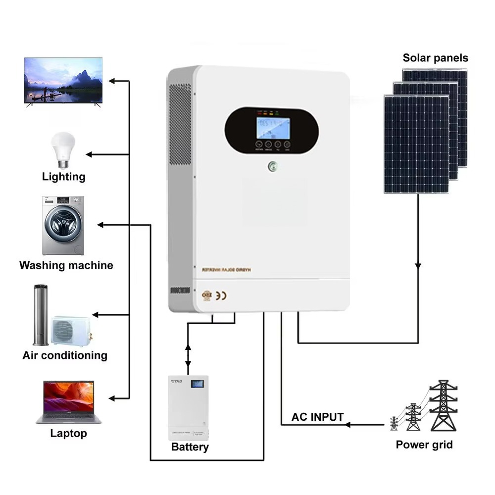 6kW Solar Hybrid Inverter with - đánh giá và giá Solar Panel System 10Kw