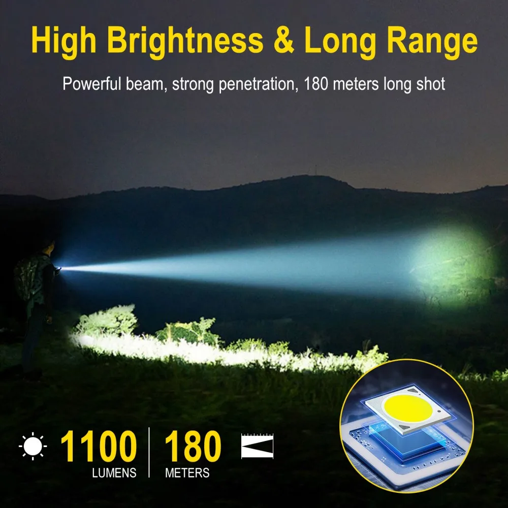 BORUiT U7 UV LED EDC Flashligh - đánh giá và giá Renewable Energy Sources