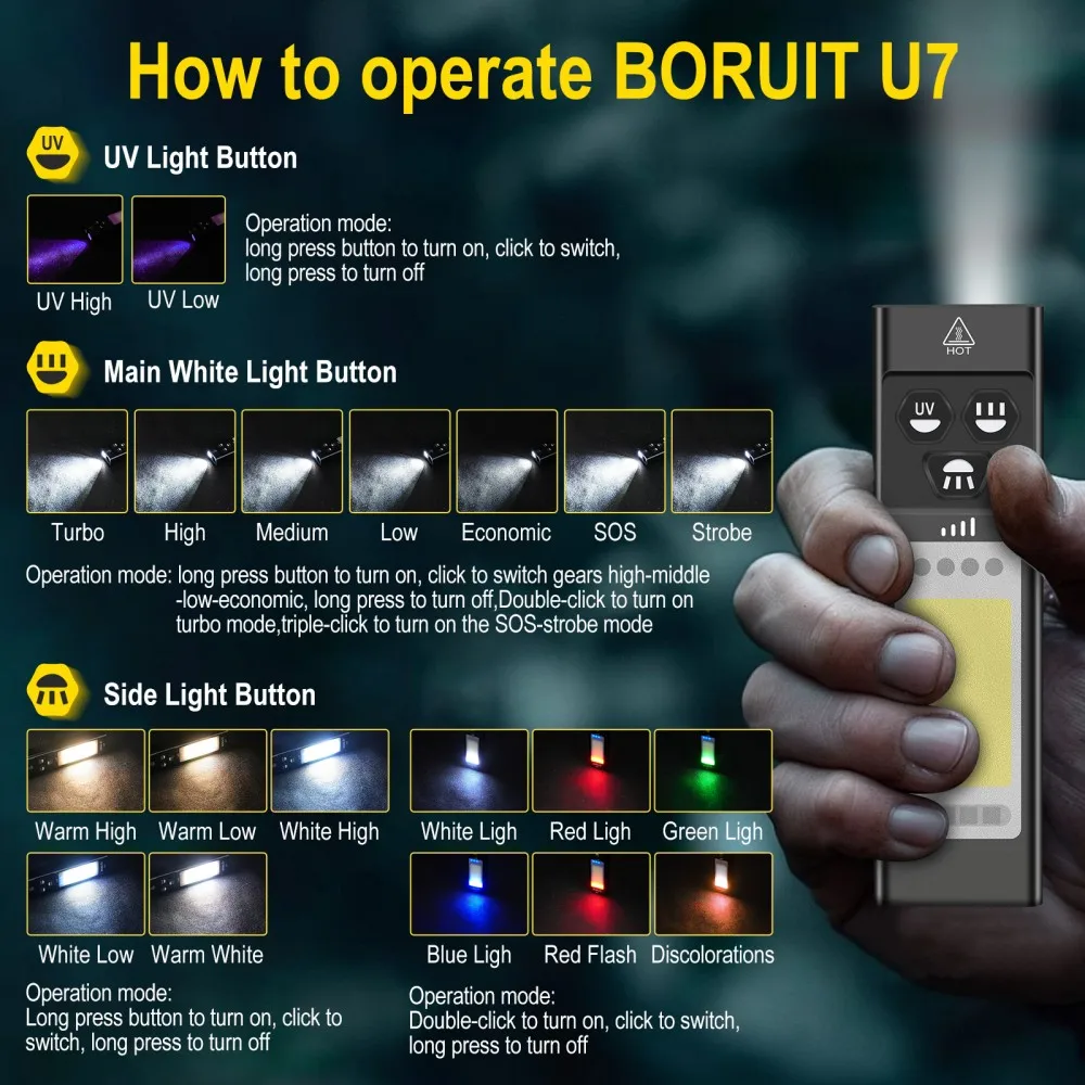 BORUiT U7 UV LED EDC Flashligh - đánh giá và giá Renewable Energy Sources