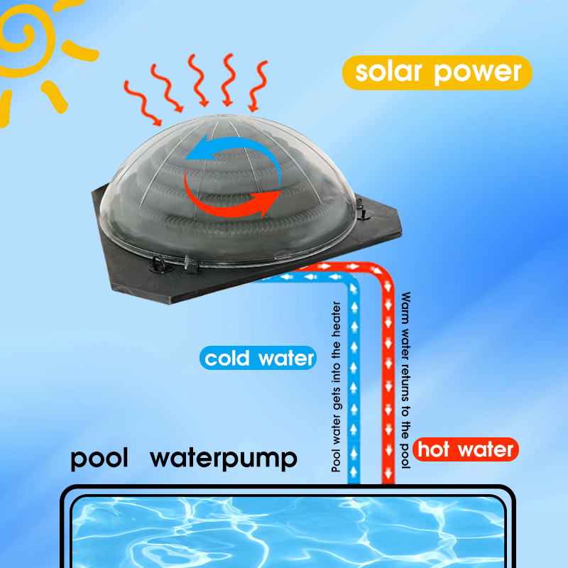 Portable Solar Pool Heating He - đánh giá và giá Solar Pump Controller