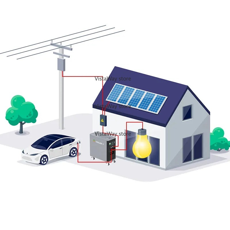 Asgoft 6kWh system container s - đánh giá và giá Renewable Energy Technology