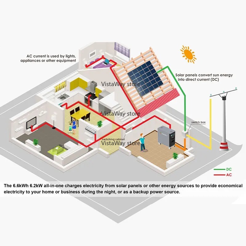 Asgoft 6kWh system container s - đánh giá và giá Renewable Energy Technology