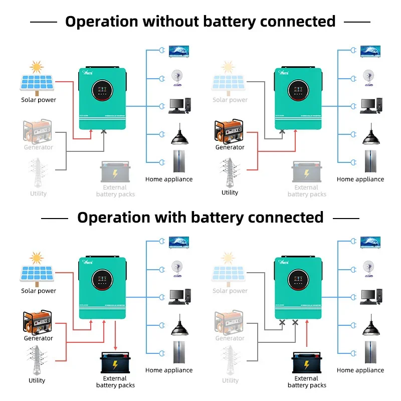 Solar Off Grid Inverter Hybrid - đánh giá và giá Solar Pump Controller