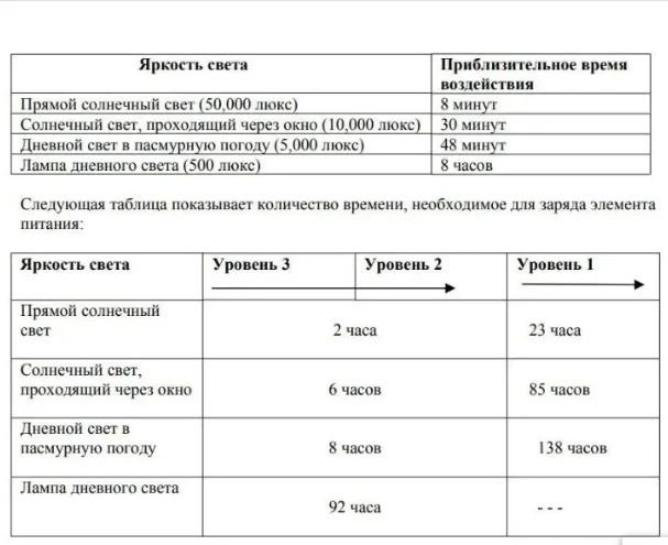 1pcs CTL920 CTL920F no foot 2. - đánh giá và giá Renewable Energy Technology