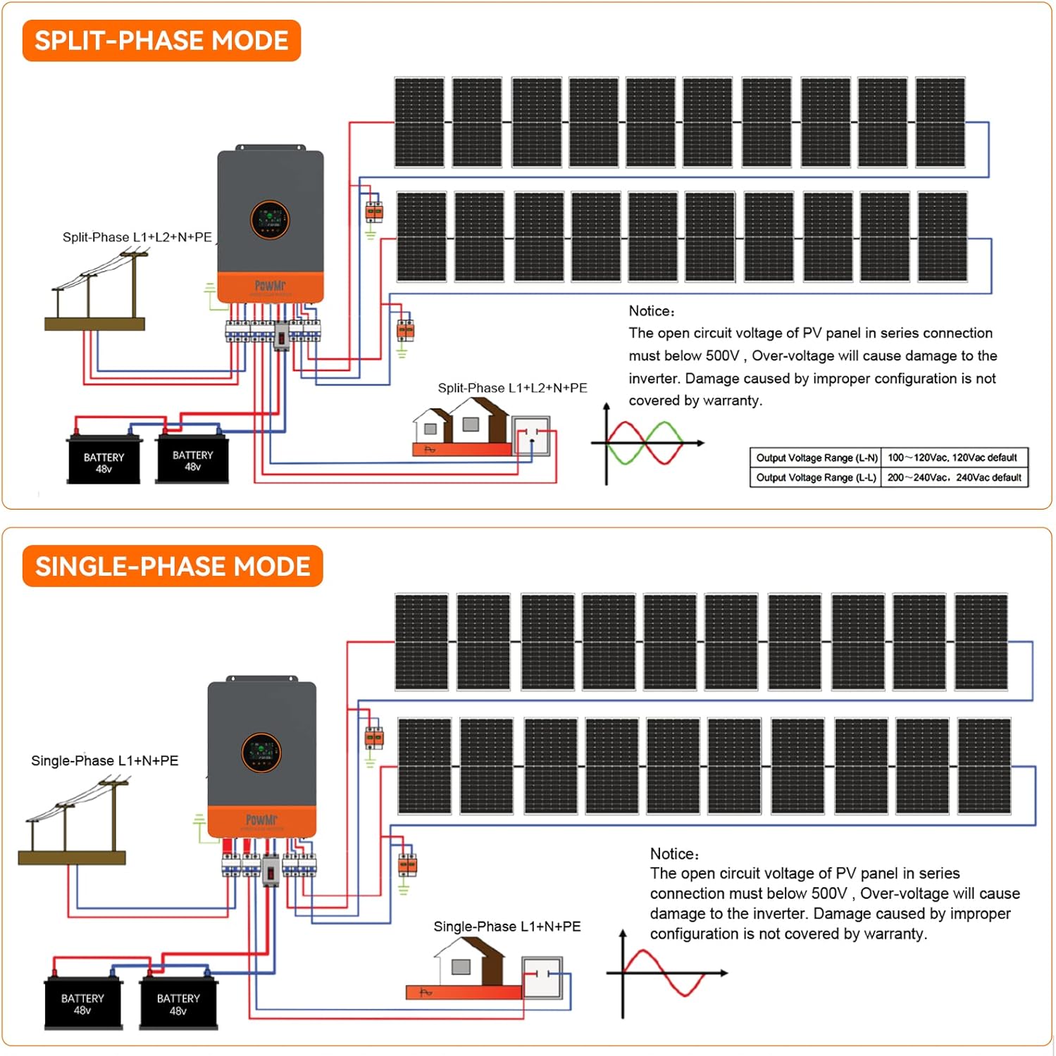 PowMr 10KW Split Phase Inverte - đánh giá và giá Solar Pump Controller