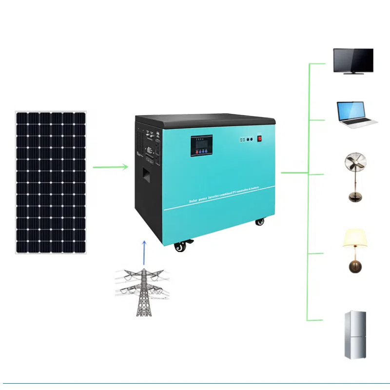 Conversion Kits Factory Produc - đánh giá và giá Renewable Energy Technology