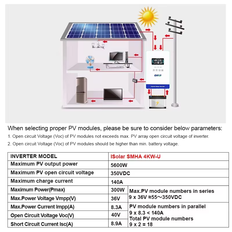 EASUN POWER Hybrid Solar Inver - đánh giá và giá Solar Pump Controller