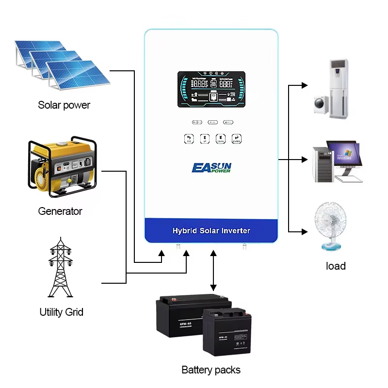 EASUN POWER Hybrid Solar Inver - đánh giá và giá Solar Pump Controller